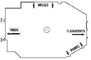 NMRA N Scale Standards Gauge