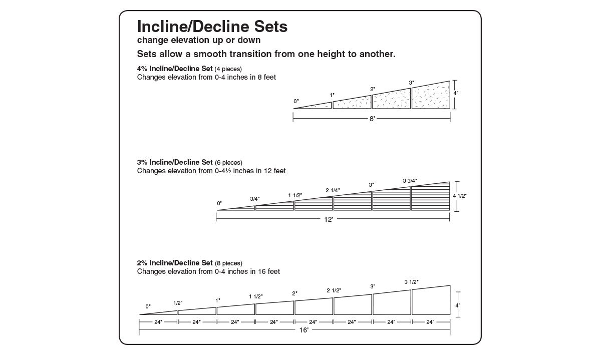 2% Incline/Decline Set
