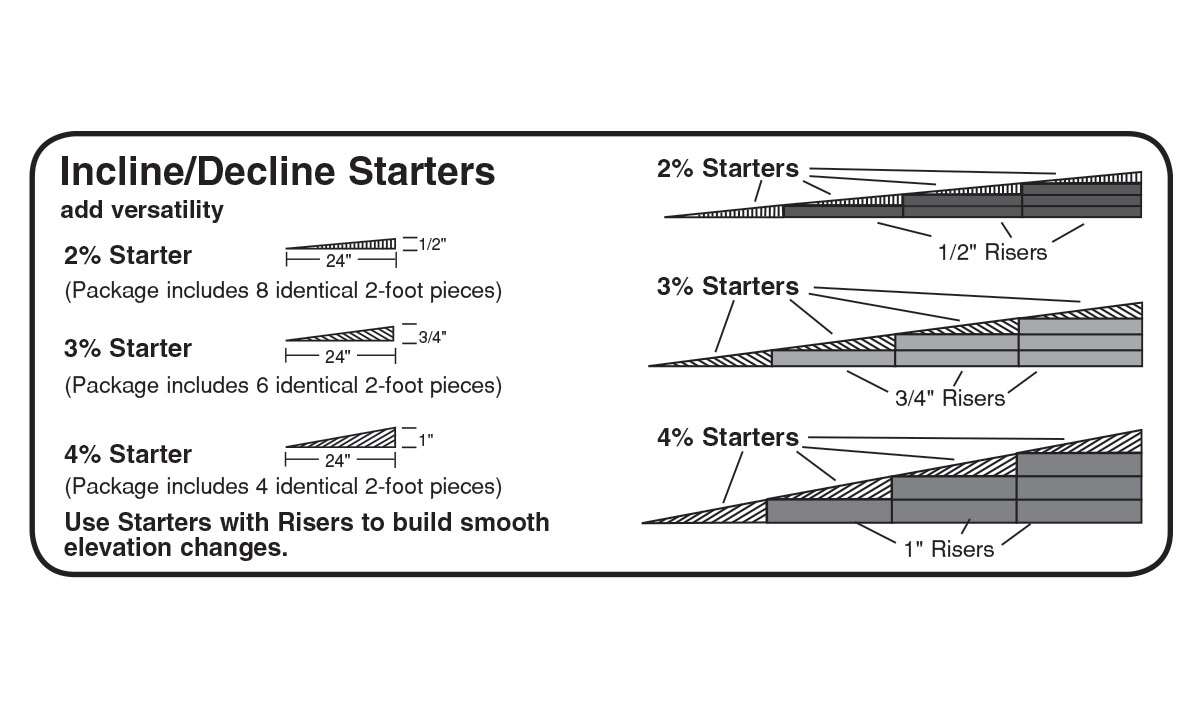 2% Incline/Decline Starters